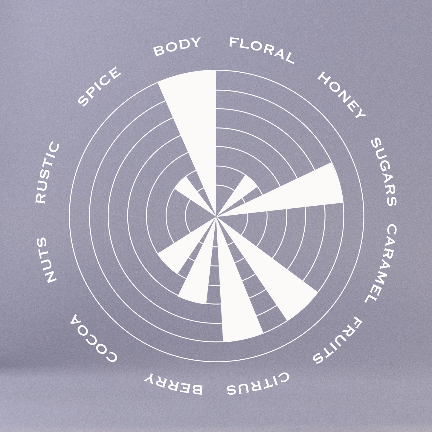 KENYA · GATOMBOYA AA WASHED