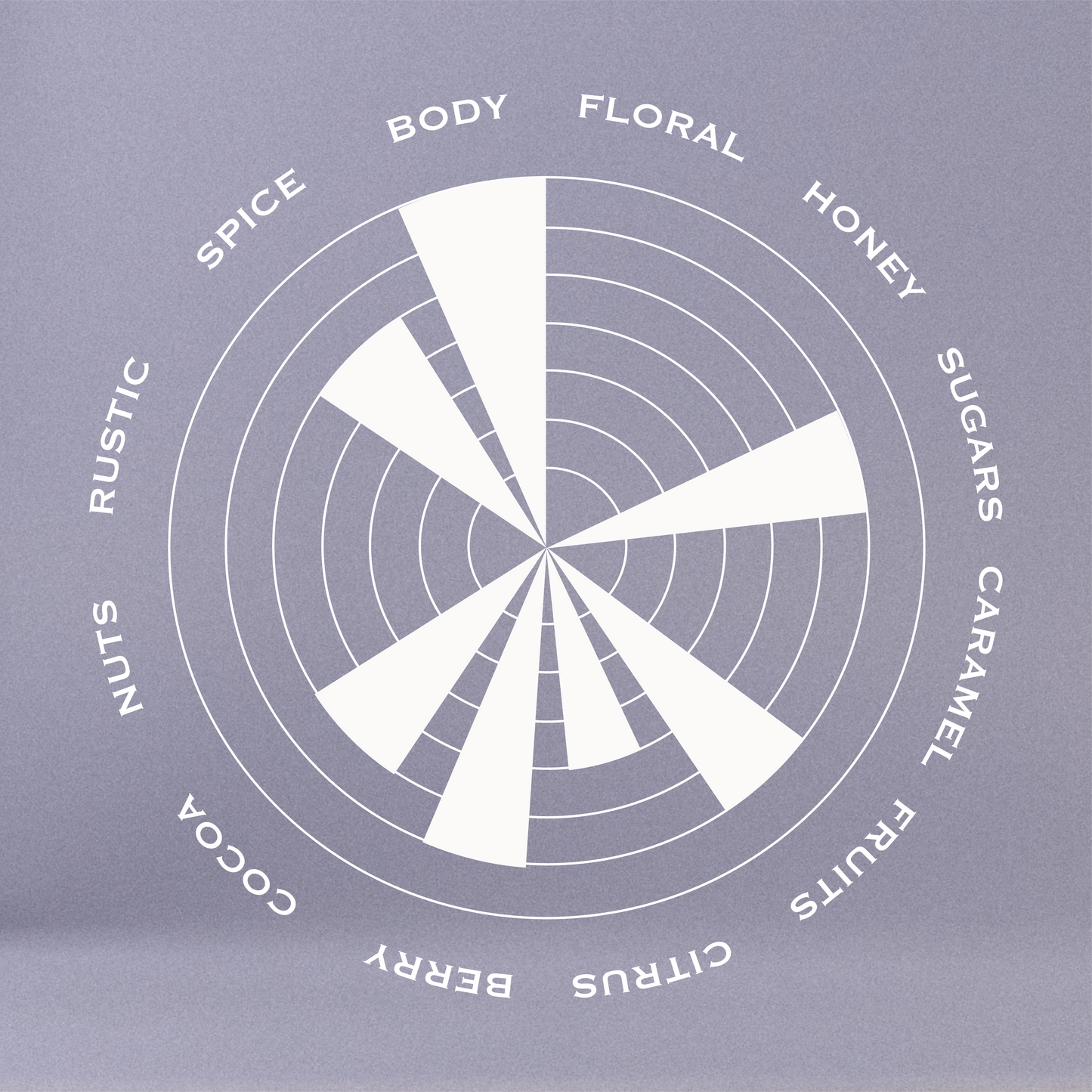 KENYA · KAINAMUI WASHED