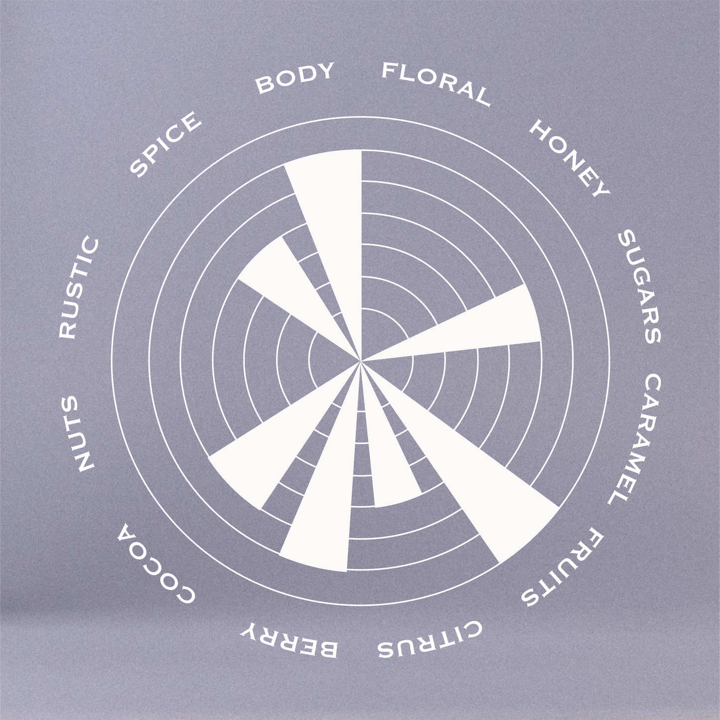 COSTA RICA · HACIENDA SONORA · EXTENDED FERMENTATION